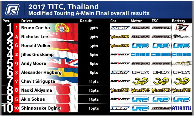 TITC 2017