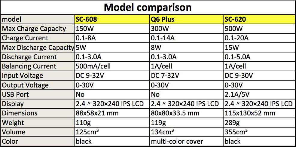 isdt model comparison.jpg