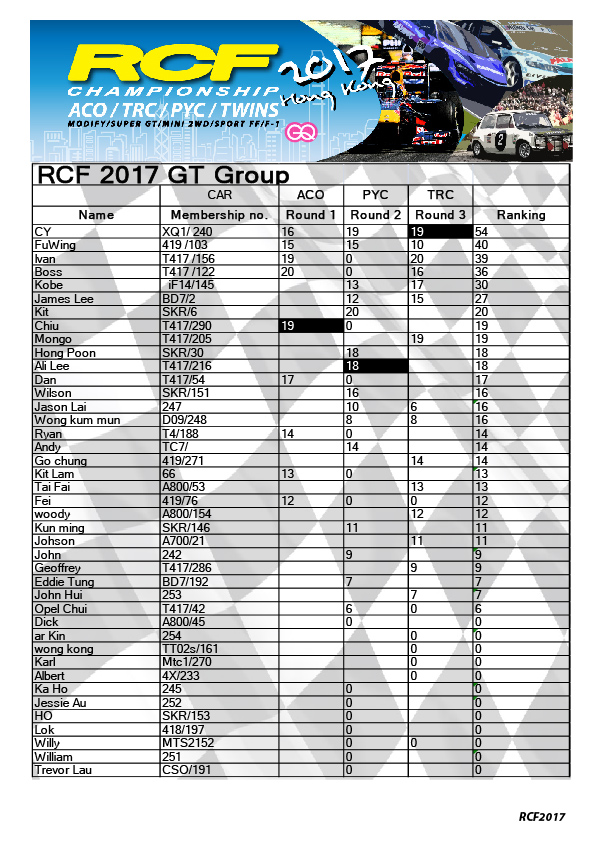 rcf2017rankingrd3_GT.jpg