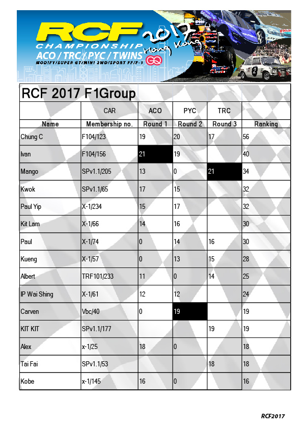 rcf2017rankingrd3_F1.jpg
