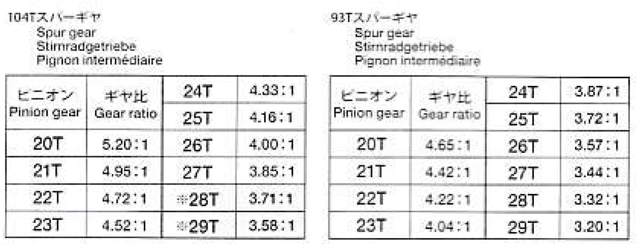 Gear Ratio.jpg