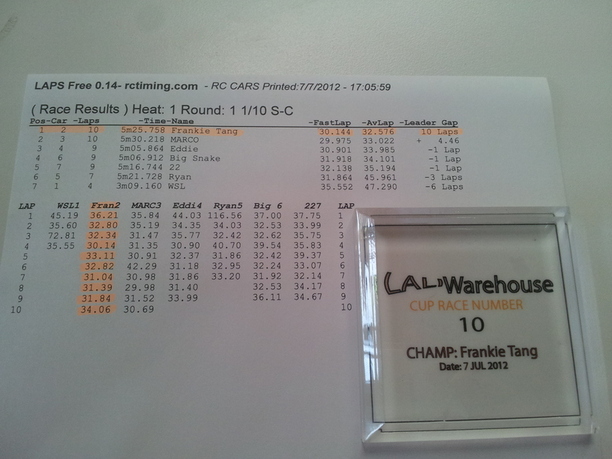 Lali Club race 10.jpg