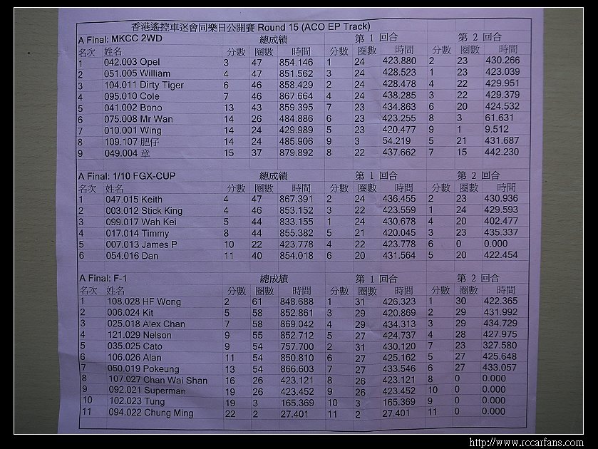 nEO_IMG_RCF R15 成績 001.jpg