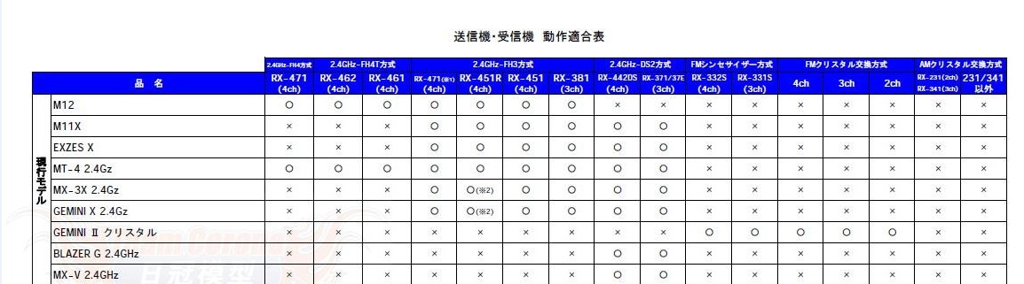 三和mt4用的接收 遙控器 充電器及其他器材技術討論區 Rc Evolution 遙控工房 香港rc遙控車討論區 Powered By Discuz