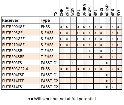 Futaba Surface RX Chart.jpg